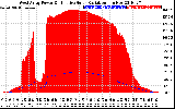 Solar PV/Inverter Performance West Array Power Output & Effective Solar Radiation