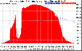 Solar PV/Inverter Performance West Array Actual & Running Average Power Output