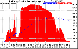 Solar PV/Inverter Performance East Array Actual & Running Average Power Output