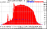 Solar PV/Inverter Performance West Array Power Output & Solar Radiation