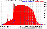 Solar PV/Inverter Performance West Array Power Output & Effective Solar Radiation