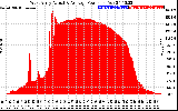 Solar PV/Inverter Performance West Array Actual & Average Power Output