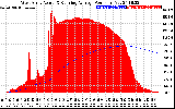 Solar PV/Inverter Performance West Array Actual & Running Average Power Output