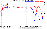 Solar PV/Inverter Performance Photovoltaic Panel Voltage Output