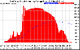 Solar PV/Inverter Performance East Array Actual & Running Average Power Output