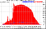 Solar PV/Inverter Performance Total PV Panel Power Output & Effective Solar Radiation