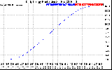 Solar PV/Inverter Performance Daily Energy Production