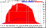 Solar PV/Inverter Performance West Array Power Output & Effective Solar Radiation