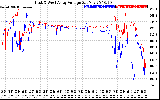 Solar PV/Inverter Performance Photovoltaic Panel Voltage Output