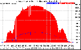 Solar PV/Inverter Performance East Array Power Output & Solar Radiation