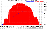 Solar PV/Inverter Performance East Array Actual & Running Average Power Output