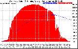 Solar PV/Inverter Performance West Array Actual & Running Average Power Output