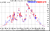 Solar PV/Inverter Performance Photovoltaic Panel Current Output