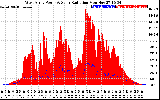 Solar PV/Inverter Performance West Array Power Output & Solar Radiation