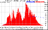 Solar PV/Inverter Performance West Array Actual & Running Average Power Output