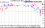 Solar PV/Inverter Performance Photovoltaic Panel Voltage Output