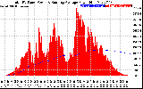 Solar PV/Inverter Performance Total PV Panel & Running Average Power Output