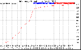 Solar PV/Inverter Performance Daily Energy Production