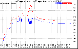 Solar PV/Inverter Performance Inverter Operating Temperature