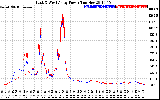 Solar PV/Inverter Performance Photovoltaic Panel Power Output