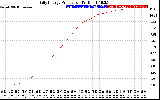 Solar PV/Inverter Performance Daily Energy Production