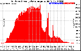 Solar PV/Inverter Performance Inverter Power Output