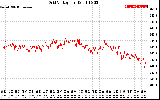 Solar PV/Inverter Performance Grid Voltage