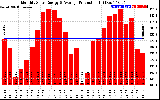 Solar PV/Inverter Performance Monthly Solar Energy Production