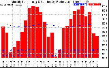 Solar PV/Inverter Performance Monthly Solar Energy Production Running Average