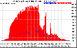 Solar PV/Inverter Performance West Array Power Output & Solar Radiation