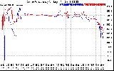 Solar PV/Inverter Performance Photovoltaic Panel Voltage Output