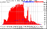 Solar PV/Inverter Performance East Array Power Output & Effective Solar Radiation