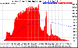 Solar PV/Inverter Performance East Array Actual & Running Average Power Output