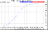 Solar PV/Inverter Performance Daily Energy Production