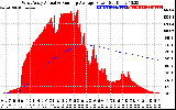 Solar PV/Inverter Performance West Array Actual & Running Average Power Output