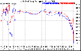 Solar PV/Inverter Performance Photovoltaic Panel Voltage Output