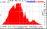 Solar PV/Inverter Performance Total PV Panel Power Output