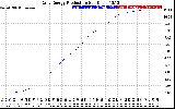 Solar PV/Inverter Performance Daily Energy Production