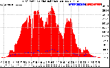 Solar PV/Inverter Performance Grid Power & Solar Radiation