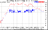 Solar PV/Inverter Performance Inverter Operating Temperature