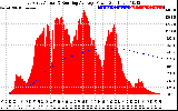 Solar PV/Inverter Performance East Array Actual & Running Average Power Output