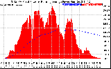 Solar PV/Inverter Performance Total PV Panel & Running Average Power Output