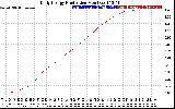 Solar PV/Inverter Performance Daily Energy Production