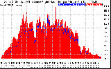 Solar PV/Inverter Performance Solar Radiation & Effective Solar Radiation per Minute