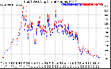 Solar PV/Inverter Performance Photovoltaic Panel Current Output