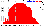 Solar PV/Inverter Performance Inverter Power Output