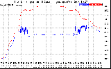 Solar PV/Inverter Performance Inverter Operating Temperature