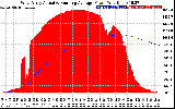 Solar PV/Inverter Performance West Array Actual & Running Average Power Output