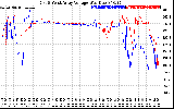 Solar PV/Inverter Performance Photovoltaic Panel Voltage Output