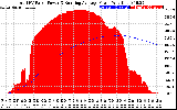 Solar PV/Inverter Performance Total PV Panel & Running Average Power Output